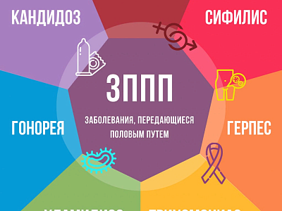 21 февраля 2025 года – день профилактики ИППП
