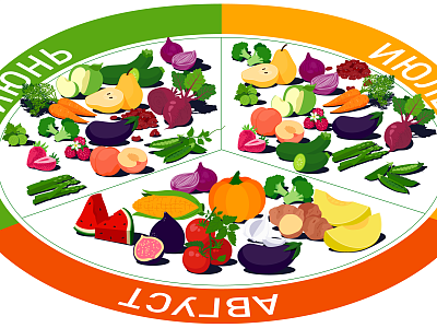 Сезонные продукты. На что обращать внимание